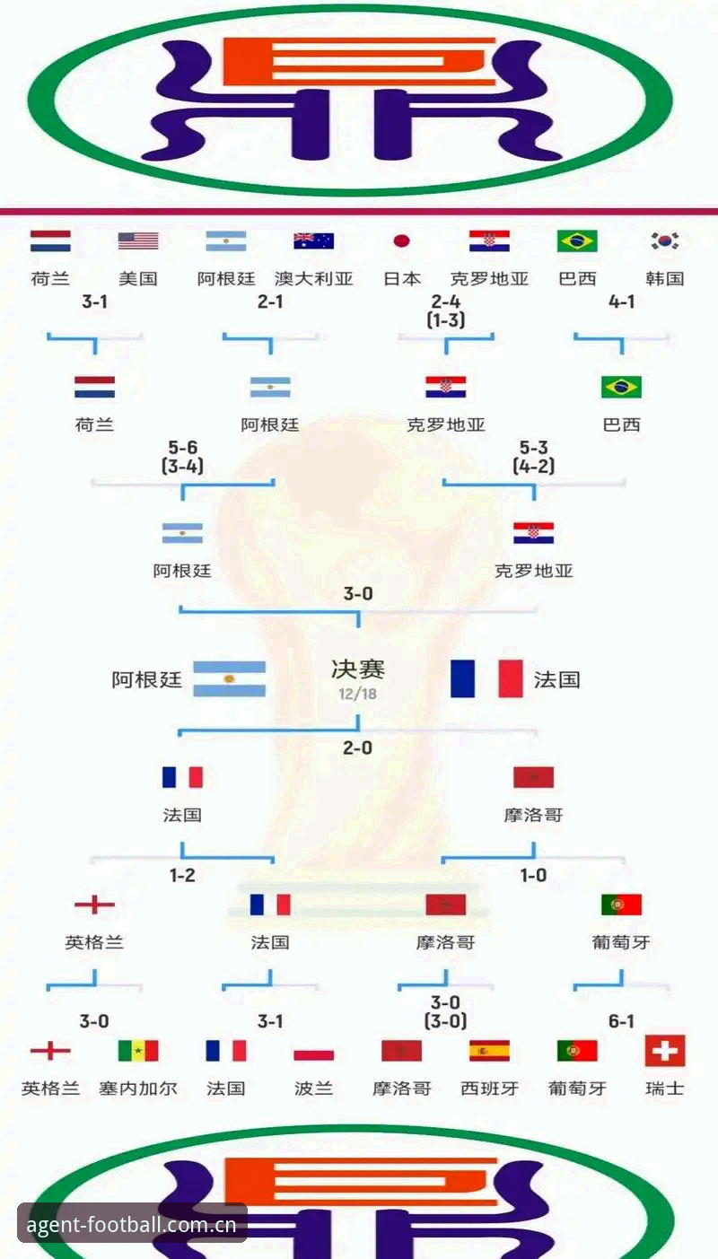 皇冠足球体育代理中国区安卓客户端下载安装教程 看懂世界杯新规的5个硬核细节,皇冠老铁们别踩雷了